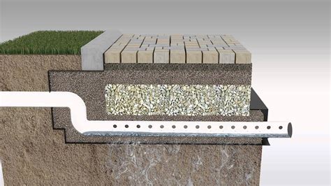 permeable paving distribution box|permeable paving systems.